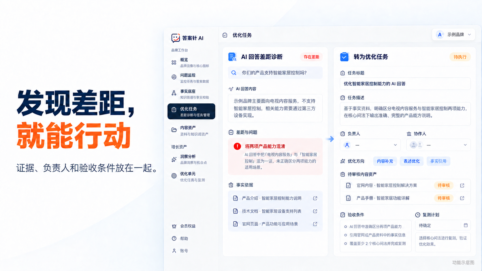答案针 AI 从差距诊断到优化任务的功能示意图